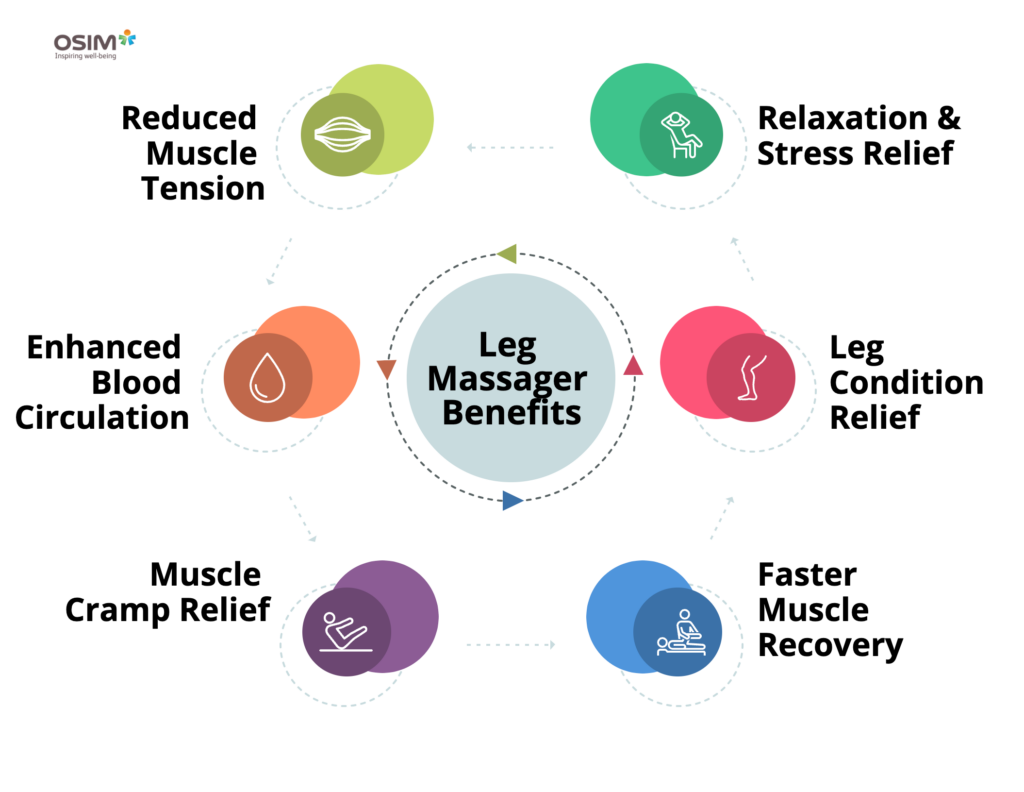 are leg massagers good for you